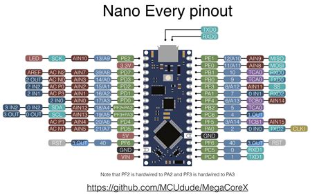 Image result for Arduino Nano Interrupt Pins