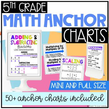 Fifth Grade Math Anchor Charts に対する画像結果