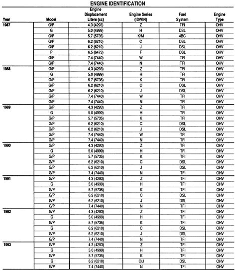 Image result for Chevy Engine Identification Numbers Decoder