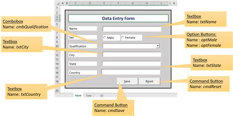 Image result for Data Entry Form Layout Design