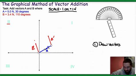Toradh íomhá ar Vector Addition Sample Problems