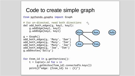 Afbeeldingsresultaten voor How to Create a Graph Data Structure