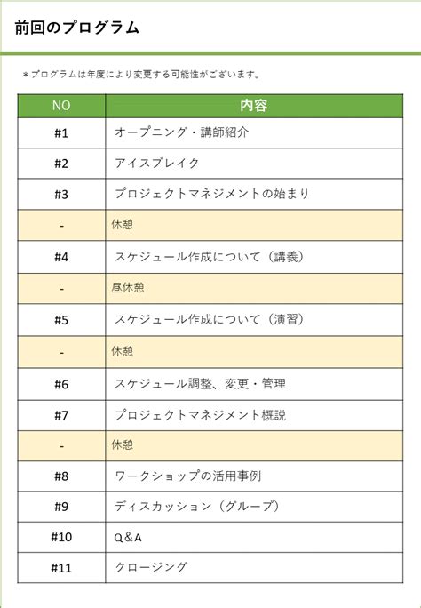 Interpretation Program Outline に対する画像結果