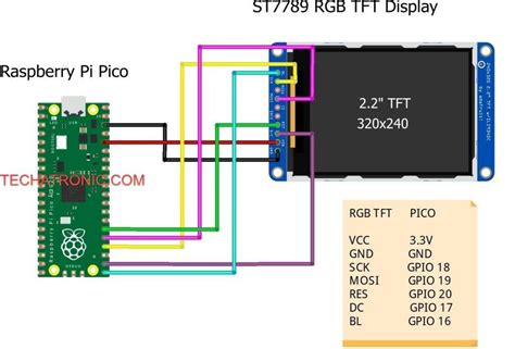 Raspberry Pi Pico LCD-Display に対する画像結果