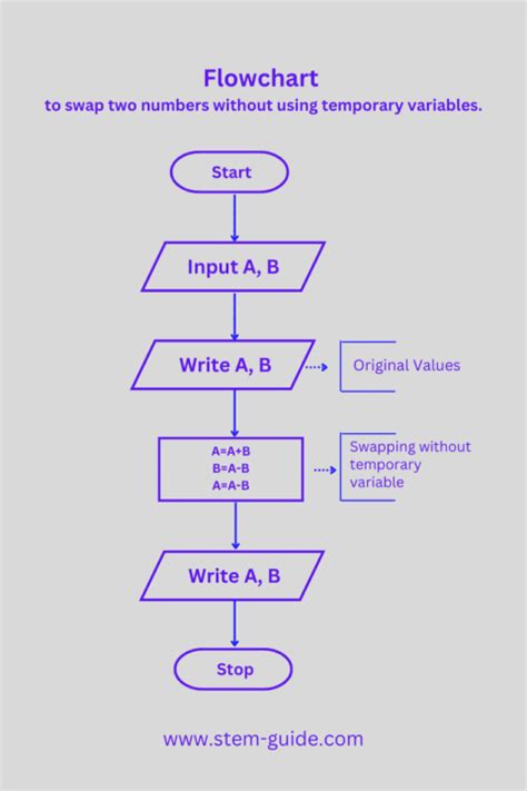 Toradh íomhá ar How to Draw Flowchart for C Program