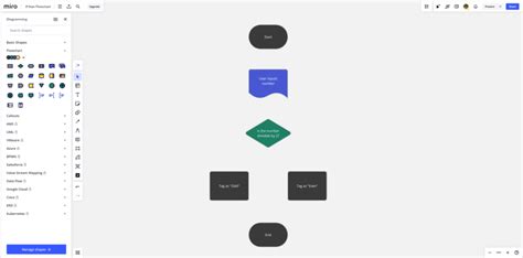 Image result for Flowchart That Uses or Function