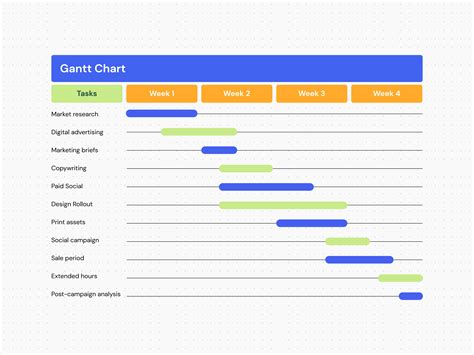Image result for Gantt Chart Stickers