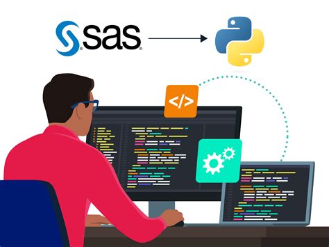 Toradh íomhá ar SAS Code