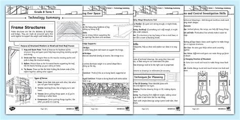 Afbeeldingsresultaten voor Flowchart On Technology Grade 8