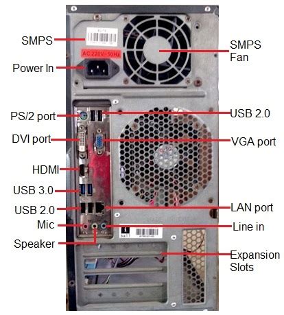 Ports On Back of Computer માટે ઇમેજ પરિણામ