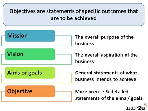 Example of Strategic Objectives of Business に対する画像結果