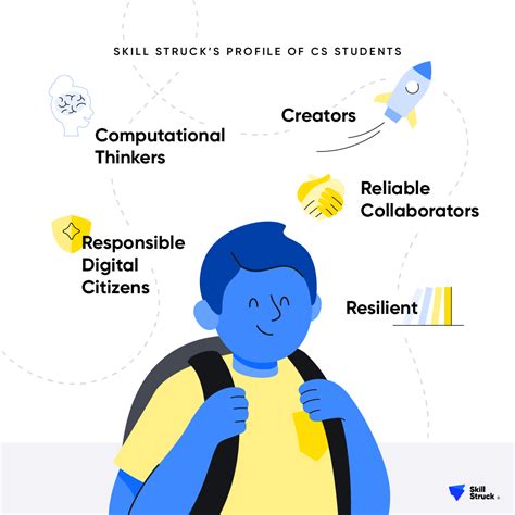 Image result for Linkedin Profile Computer Science