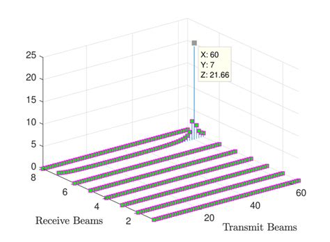 Image result for MATLAB Truncates a 2D Beam