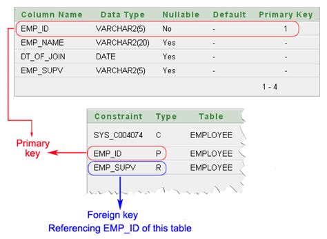 Image result for How to Join a Table with Itself MySQL