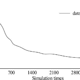 Image result for Optimization and Simulation Modeling