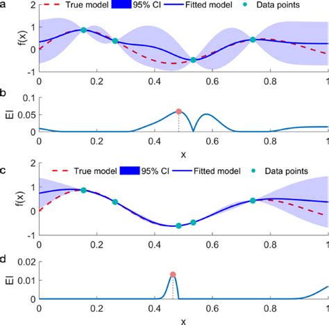 Image result for Bayesian Optimization Normalization Figure