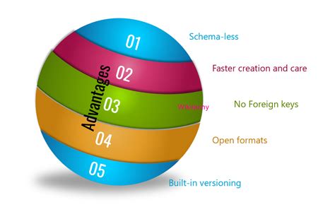 How to Create a Document Database に対する画像結果