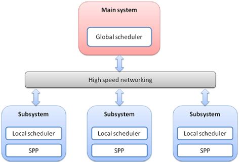 Draw Diagram of Multiprocessor System and Distributed System in Operating System に対する画像結果