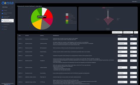 Image result for Cyber Security Management System