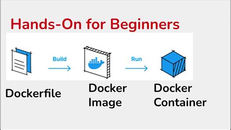 Creating and Executing Container Using Docker Was Completed Successful に対する画像結果