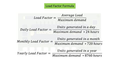 HashMap Load Factor Formula に対する画像結果