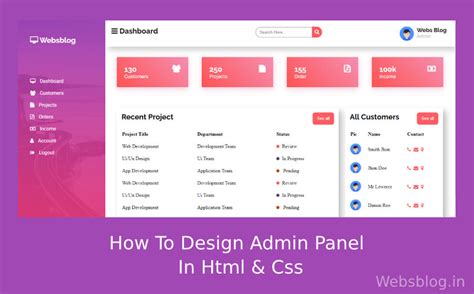 Image result for HTML Code Image Panel