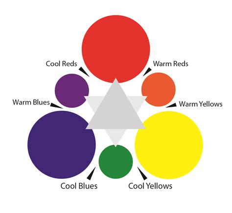 Image result for Basic Color Mixing