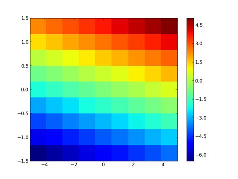 Image result for Heat Map Python