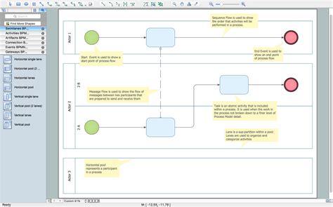 Image result for Process Modeling Software