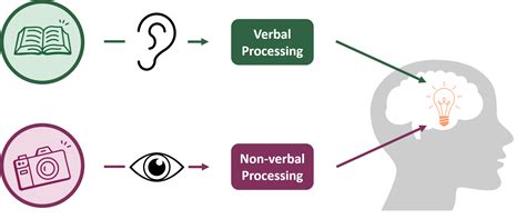 Dual-Code Civilation に対する画像結果