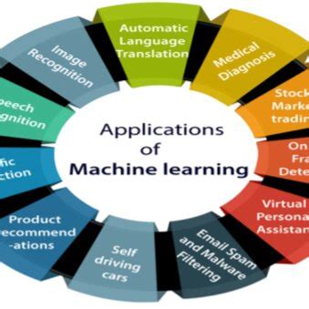 Image result for Applications of Machine Learning