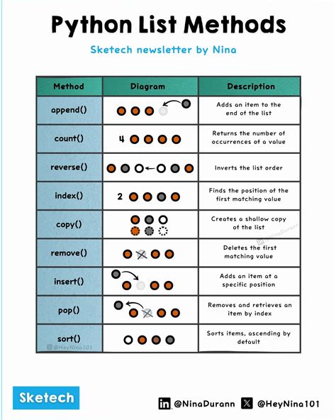 Image result for Python App End Sort