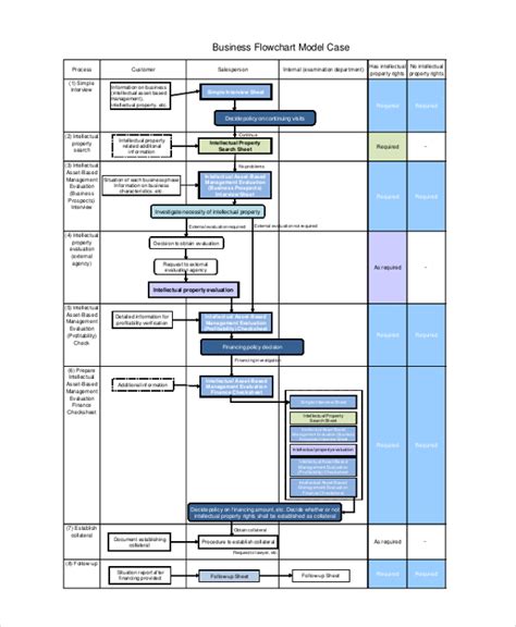 Flowchart for Business Process に対する画像結果