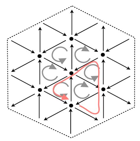 Image result for Regular Directed Graph