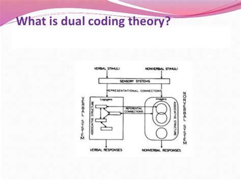 Image result for Dual Code for Absolutism