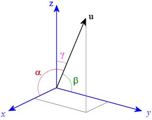 Toradh íomhá ar 3D Vector Components