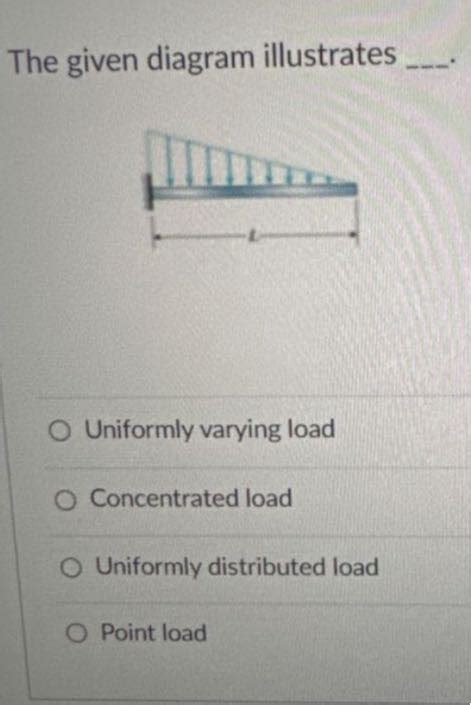 Uniform Distribution Load に対する画像結果
