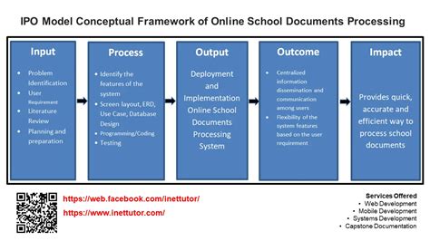 Conceptual Framework Examples Research Paper Input Process Output に対する画像結果