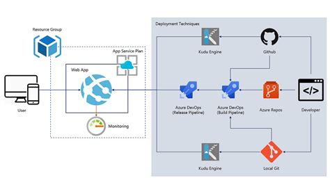 Service Node.js ପାଇଁ ପ୍ରତିଛବି ଫଳାଫଳ