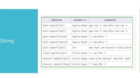 Image result for Java String Functions