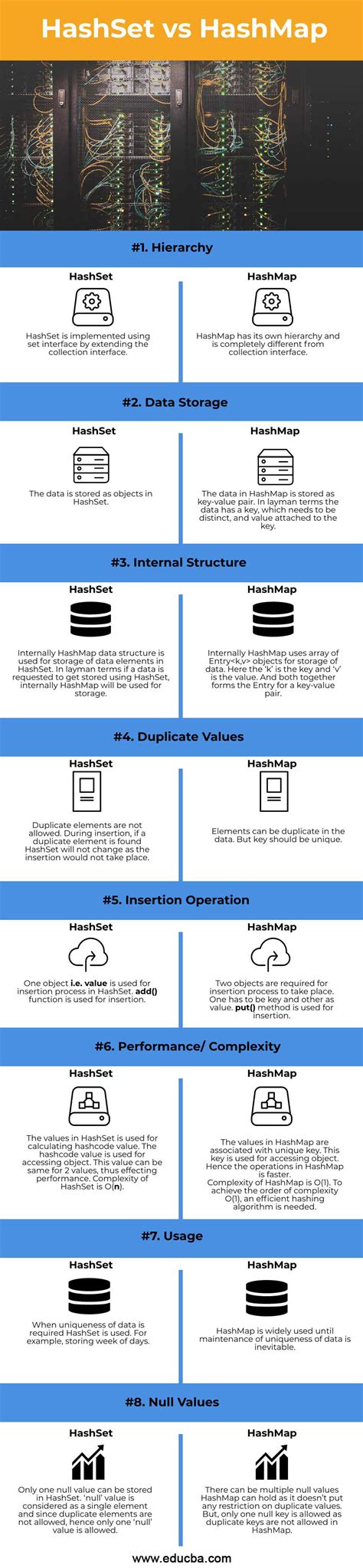 Image result for Hash Function of HashMap