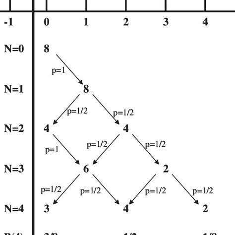 Résultat d’images pour Random Walk Distribution