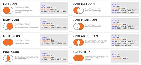 Afbeeldingsresultaten voor Right Engine SQL Spark