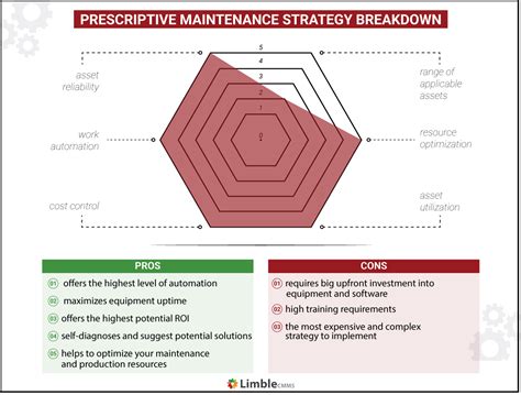 Image result for Prescriptive Maintenance Logo