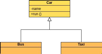 Inheritance Class Diagram Example に対する画像結果