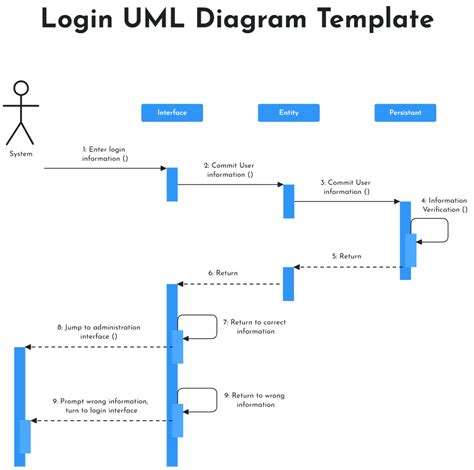 Spring Boot UML Diagram に対する画像結果