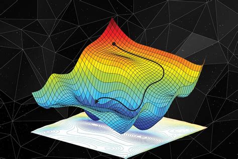 Image result for Gradient Mesured Machine