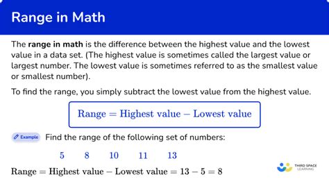 Image result for Range Math Function