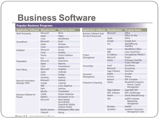 Image result for Introduction of Application Software for Business