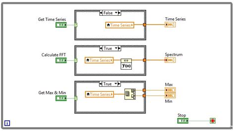 LabVIEW Organize Code に対する画像結果
